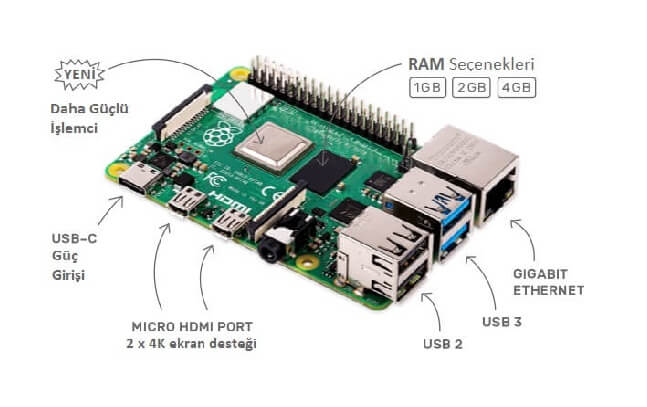 Raspberry PI 4 İle Gelen Özellikler