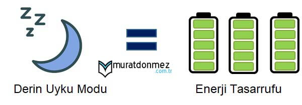 ESP8266 derin uyku modu