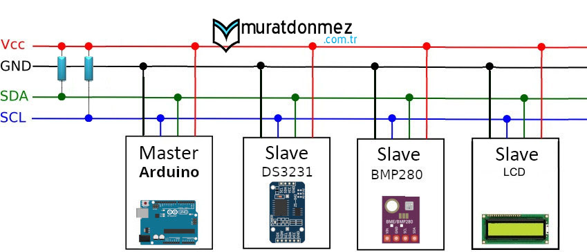 I2C Protokolü Nedir, Nasıl Çalışır?